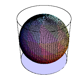 archimedes circles