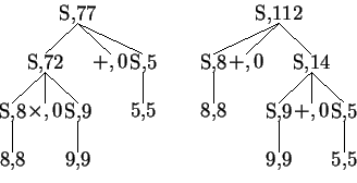 \begin{displaymath}
\begin{array}{ccc}
\par\setlength{\GapDepth}{1.5em}\setlengt...
... \end{bundle} }
\end{bundle} }
\par\end{bundle}\par\end{array}\end{displaymath}