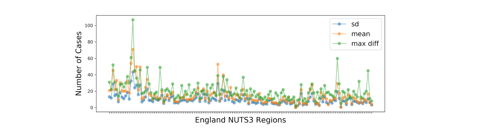 england_nuts