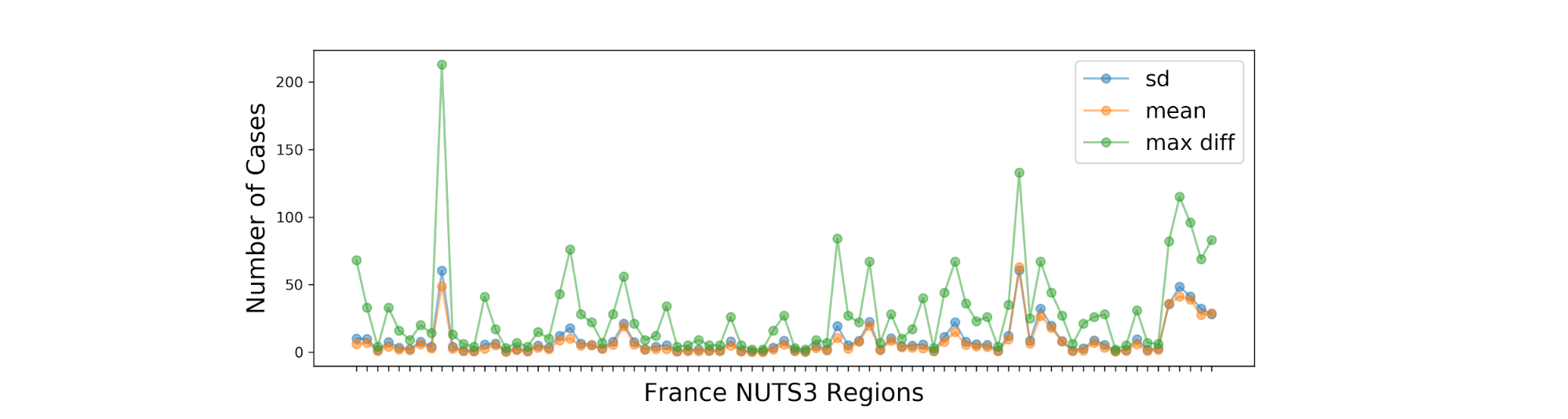 france_nuts