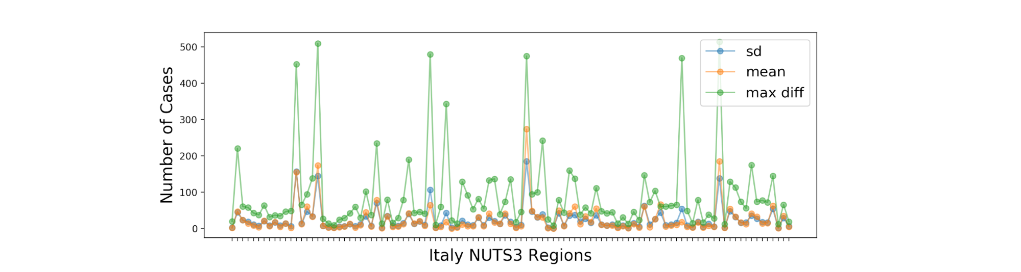 italy_nuts