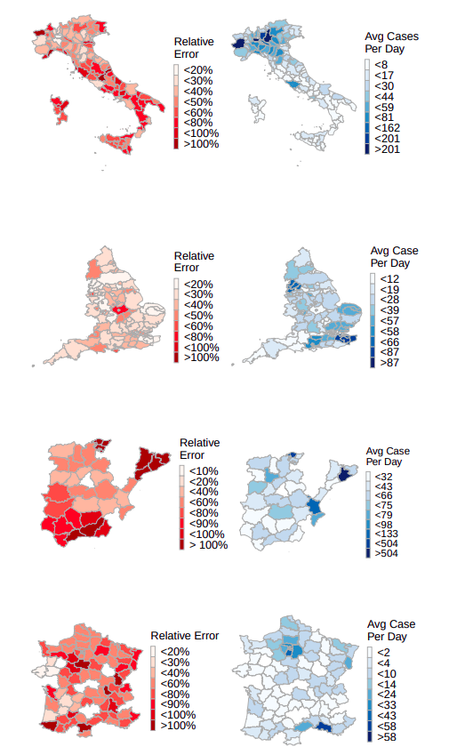 regions