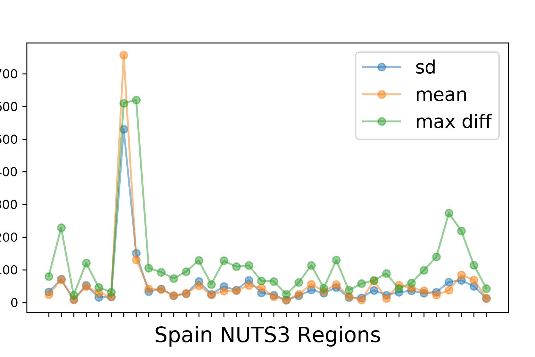 spain_nuts