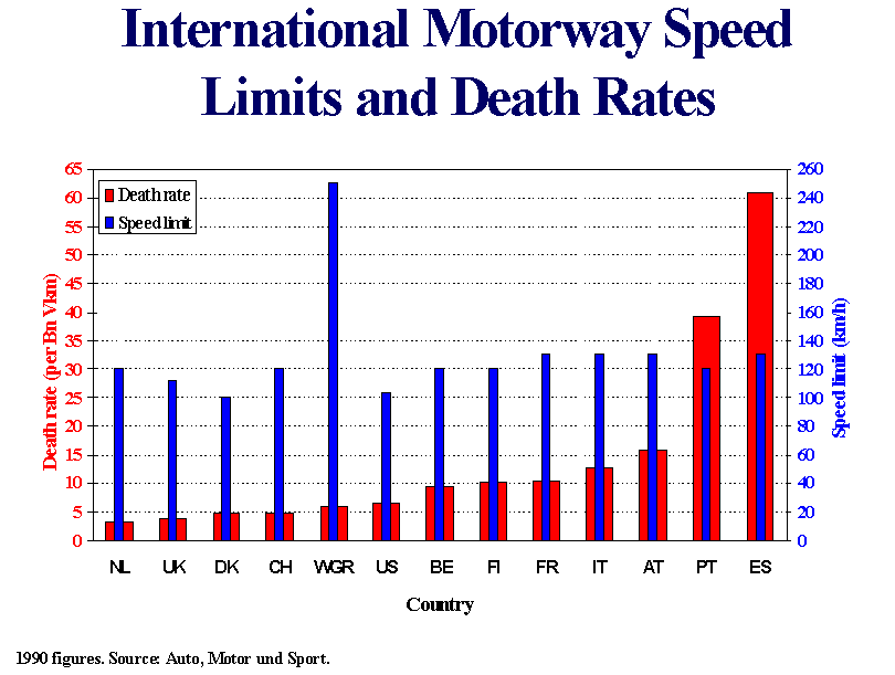 speed and accidents