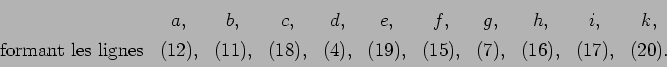 \begin{displaymath}
\begin{array}{c c c c c c c c c c c}
& a, & b, & c, & d, & e...
...(4), & (19), & (15), & (7), & (16), & (17), & (20).
\end{array}\end{displaymath}