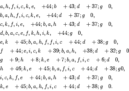 \begin{displaymath}
\begin{array}{l}
a, h, f, i, c, k, e,\quad +44; b\quad +43; ...
...5; b, a, h, f, i, c\quad +44; d\quad +38; g\quad 0.
\end{array}\end{displaymath}
