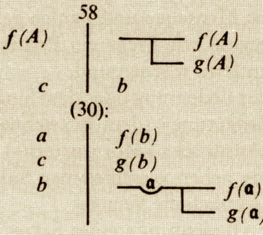 Frege