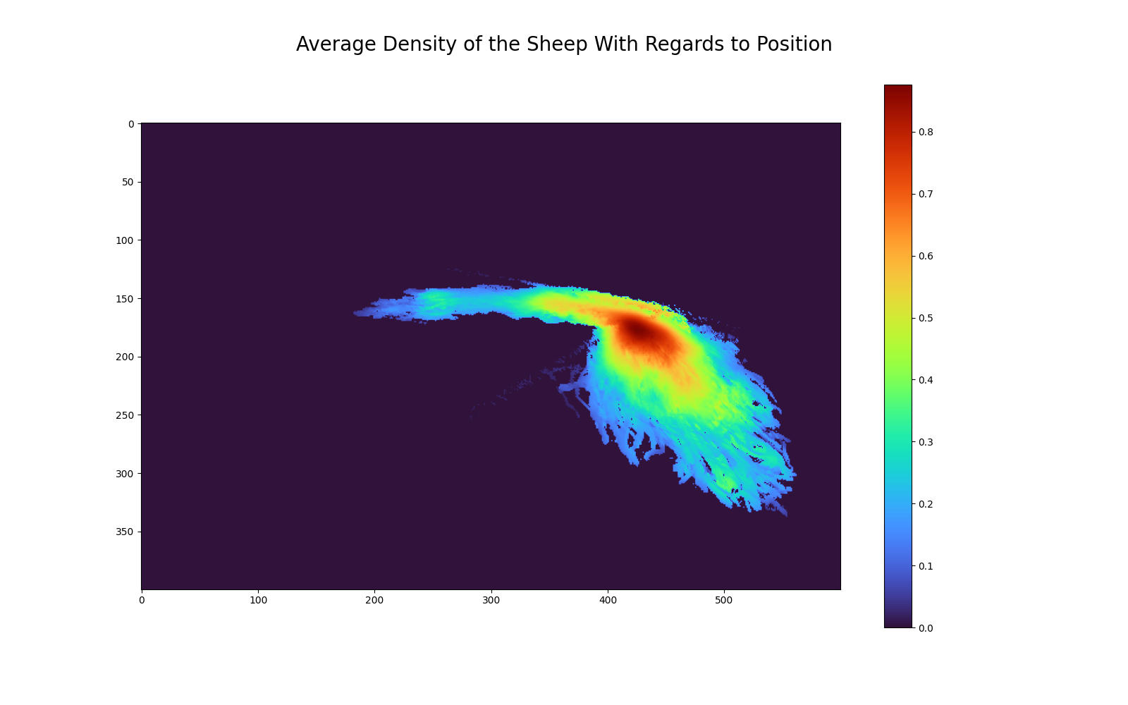 density