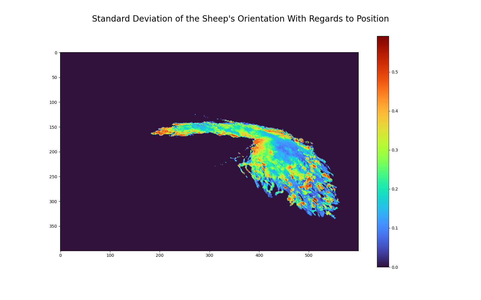 standard deviation