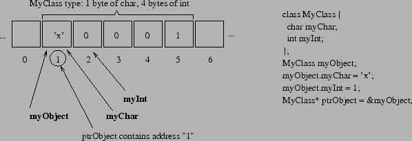 % latex2html id marker 5263
\includegraphics[width=14cm]{varptr.eps}