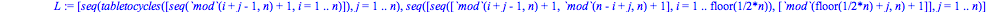 diedral := proc (n) local L, i; if `mod`(n, 2) = 0 then L := [seq(tabletocycles([seq(`mod`(i+j-1, n)+1, i = 1 .. n)]), j = 1 .. n), seq([seq([`mod`(i+j-1, n)+1, `mod`(n-i+j, n)+1], i = 1 .. 1/2*n)], j...