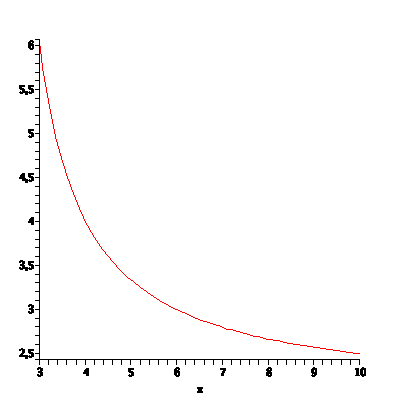 [Plot]