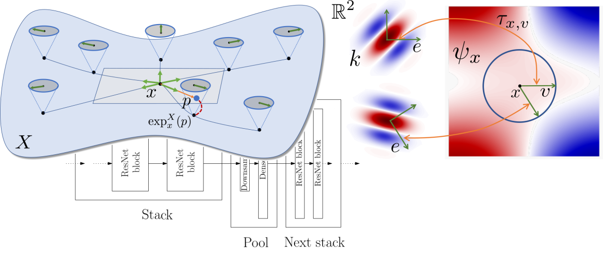 assets/convolution_on_manifolds.png