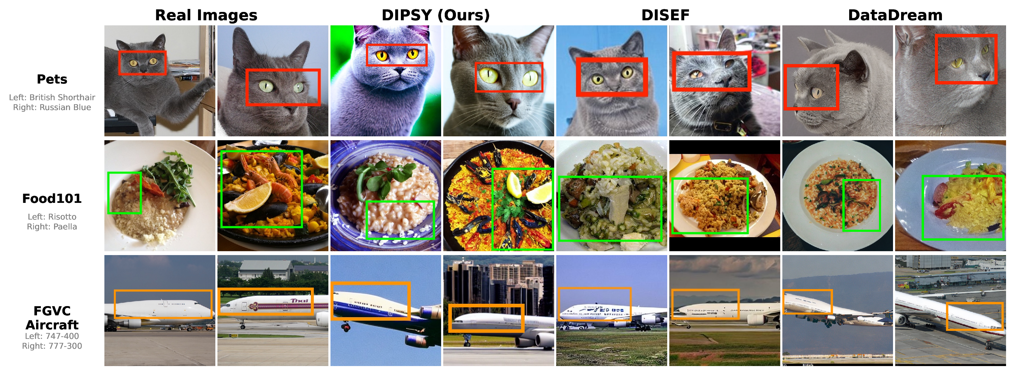 Qualitative comparison showing DIPSY's superior performance