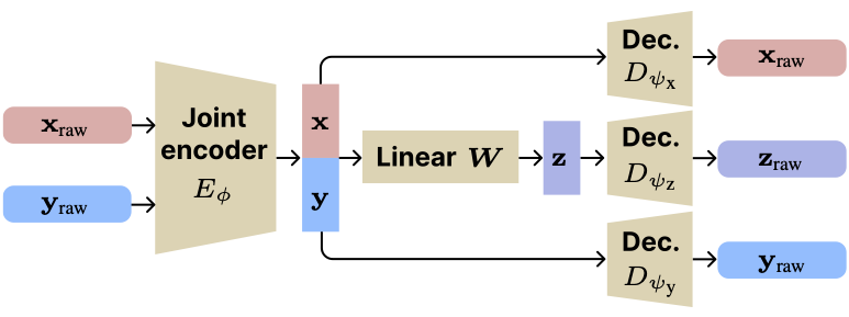 Autoencoder diagram