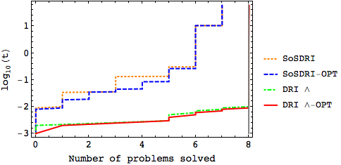 SoSDRI_vs_DRIConj_117.gif