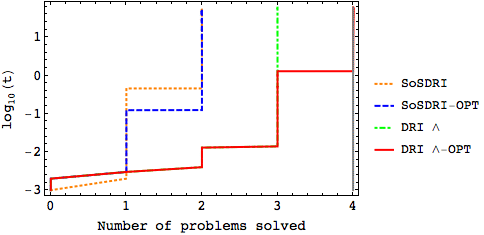 SoSDRI_vs_DRIConj_136.gif