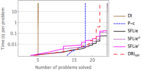 benchmarks_VMCAI2015_158.gif