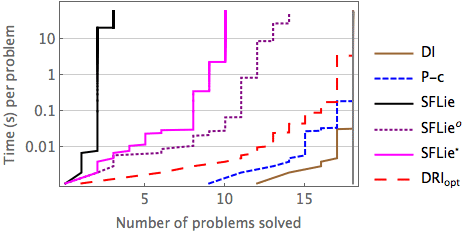 benchmarks_VMCAI2015_216.gif