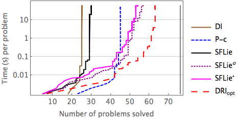 benchmarks_VMCAI2015_400.gif