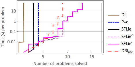 benchmarks_VMCAI2015_62.gif