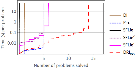 benchmarks_VMCAI2015_93.gif
