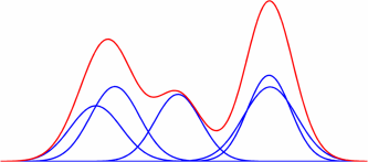 Mixture of Exponential Families