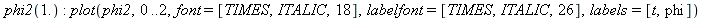 phi2(1.); -1; plot(phi2, 0 .. 2, font = [TIMES, ITALIC, 18], labelfont = [TIMES, ITALIC, 26], labels = [t, phi])