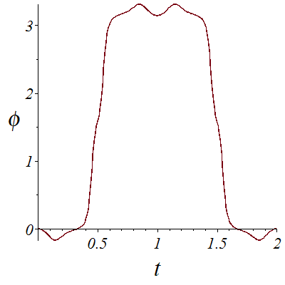Plot_2d