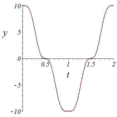 Plot_2d