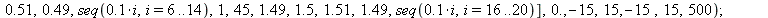theta_prev := 0.; -1; phi_prev := 0.; -1; param_display := 0; -1; parametrage(X2, Y2, Theta2, `+`(`*`(sin(Theta2), `*`(X2)), `-`(`*`(cos(Theta2), `*`(Y2)))), t, [seq(`+`(`*`(0.2e-1, `*`(i))), i = 0 .....