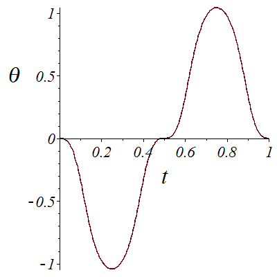 Plot_2d