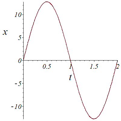 Plot_2d