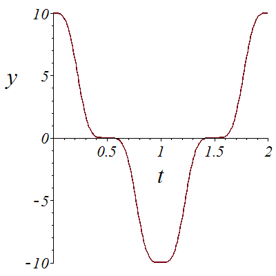 Plot_2d