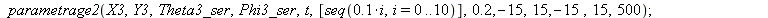 theta_prev := 0.; -1; phi_prev := 0.; -1; param_display := 0; -1; parametrage2(X3, Y3, Theta3_ser, Phi3_ser, t, [seq(`+`(`*`(0.2e-1, `*`(i))), i = 0 .. 50)], .2, -15, 15, -15, 15, 500); 1; param_displ...
