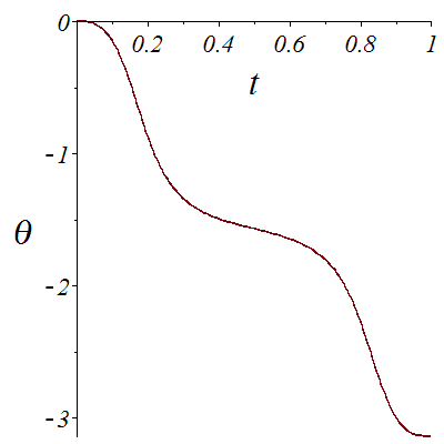 Plot_2d