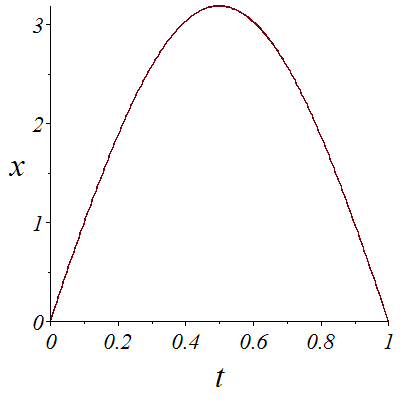 Plot_2d