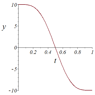 Plot_2d