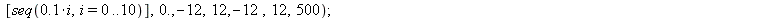 theta_prev := 0.; -1; phi_prev := 0.; -1; param_display := 0; -1; parametrage(X1, Y1, 0, 0, t, [seq(`+`(`*`(0.5e-1, `*`(i))), i = 0 .. 20)], 0., -12, 12, -12, 12, 500); 1; param_display := 1; 1; theta...