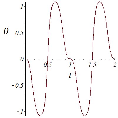Plot_2d