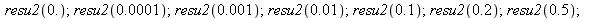 resu2(0.); 1; resu2(0.1e-3); 1; resu2(0.1e-2); 1; resu2(0.1e-1); 1; resu2(.1); 1; resu2(.2); 1; resu2(.5); 1