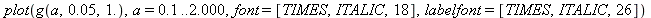 plot(g(a, 0.5e-1, 1.), a = .1 .. 2.000, font = [TIMES, ITALIC, 18], labelfont = [TIMES, ITALIC, 26])