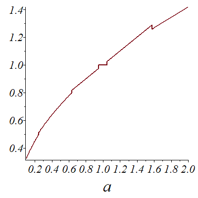 Plot_2d
