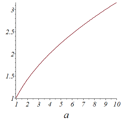 Plot_2d