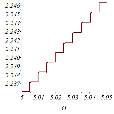 Plot_2d