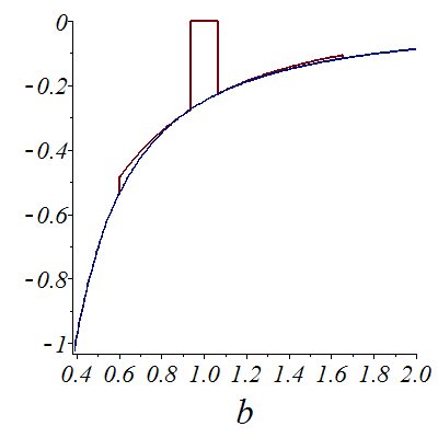 Plot_2d