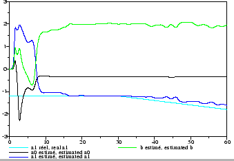\includegraphics[scale=0.35]{identification2quatroCoeffs.eps}