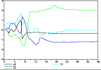 \includegraphics[scale=0.35]{identification3quatroCoeffs.eps}