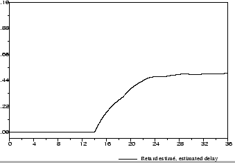 \includegraphics[scale=0.35]{identification3quatroRetard.eps}