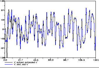 \includegraphics[scale=0.35]{identification5Dx.eps}